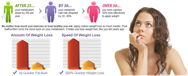 saffron extract for weight loss